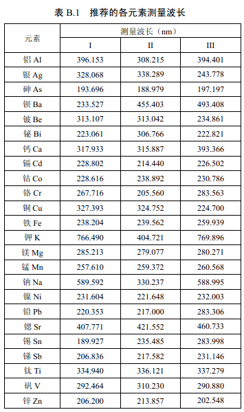 推薦的各元素測量波長見表B.1。